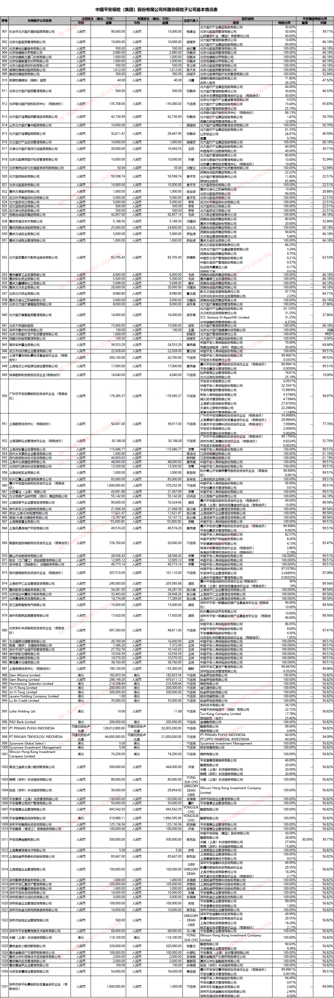 非保險子公司